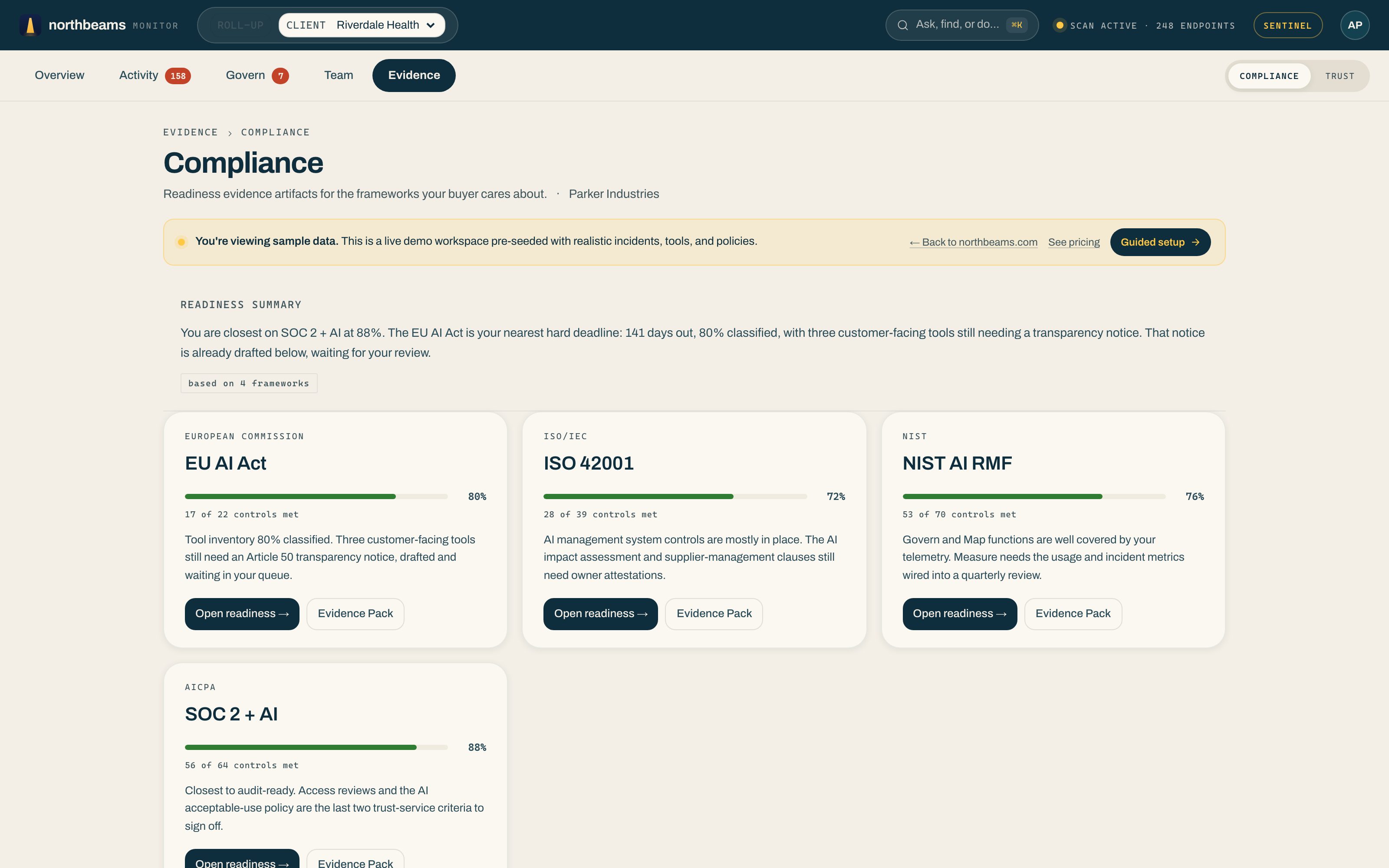 The Compliance page under Evidence: a readiness summary, then a card per framework (EU AI Act, ISO 42001, NIST AI RMF, SOC 2), each with Open readiness and Evidence Pack.