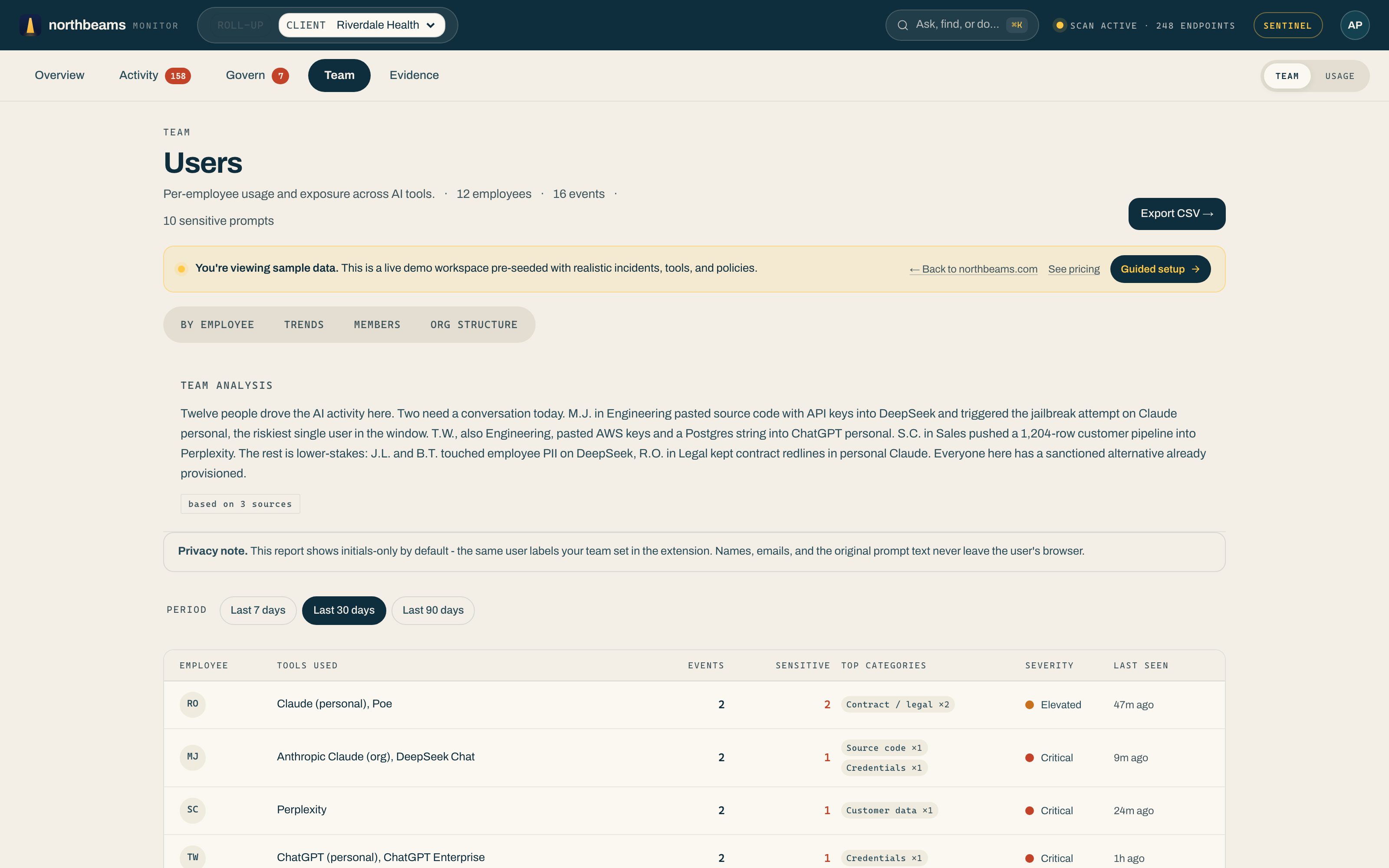The Team tab: a team analysis and a privacy note, then a per-employee table of tools used, events, sensitive prompts, and severity.