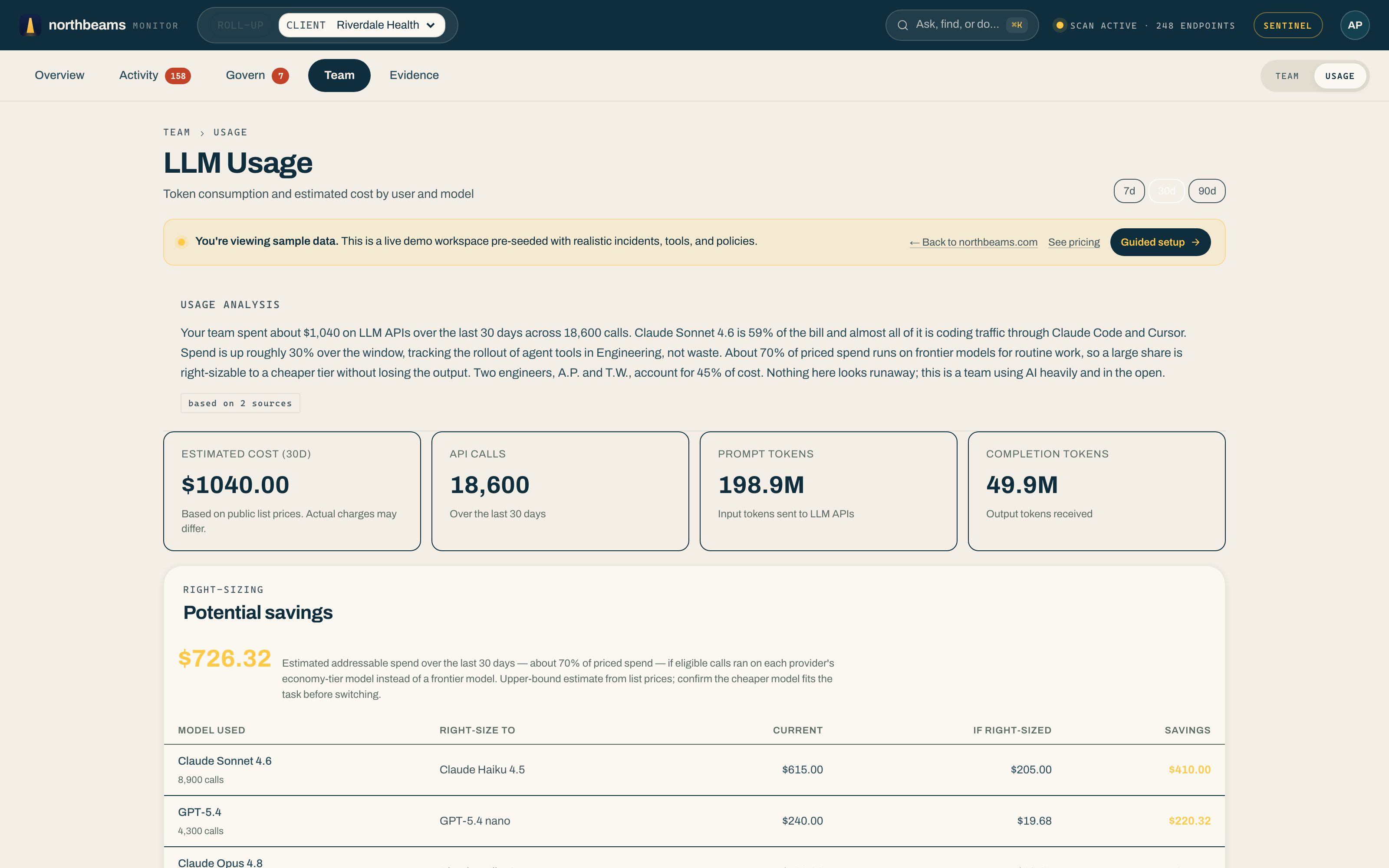 The Usage page under Team: a usage analysis, headline cost and token tiles, and a right-sizing table of potential savings.